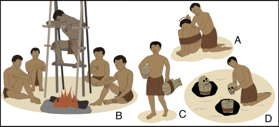 Prehistoric Smoke Drying Of Bodies