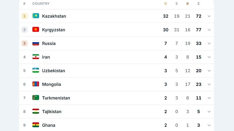 final medal table of the 2026 Nomad Games