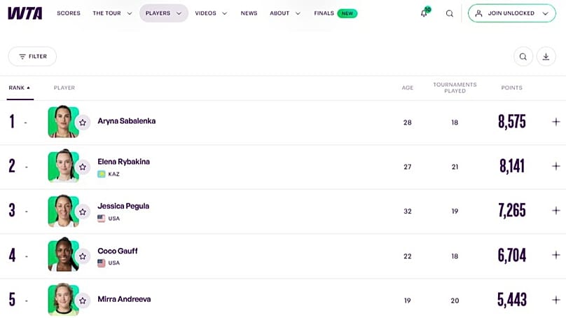 Official WTA rankings